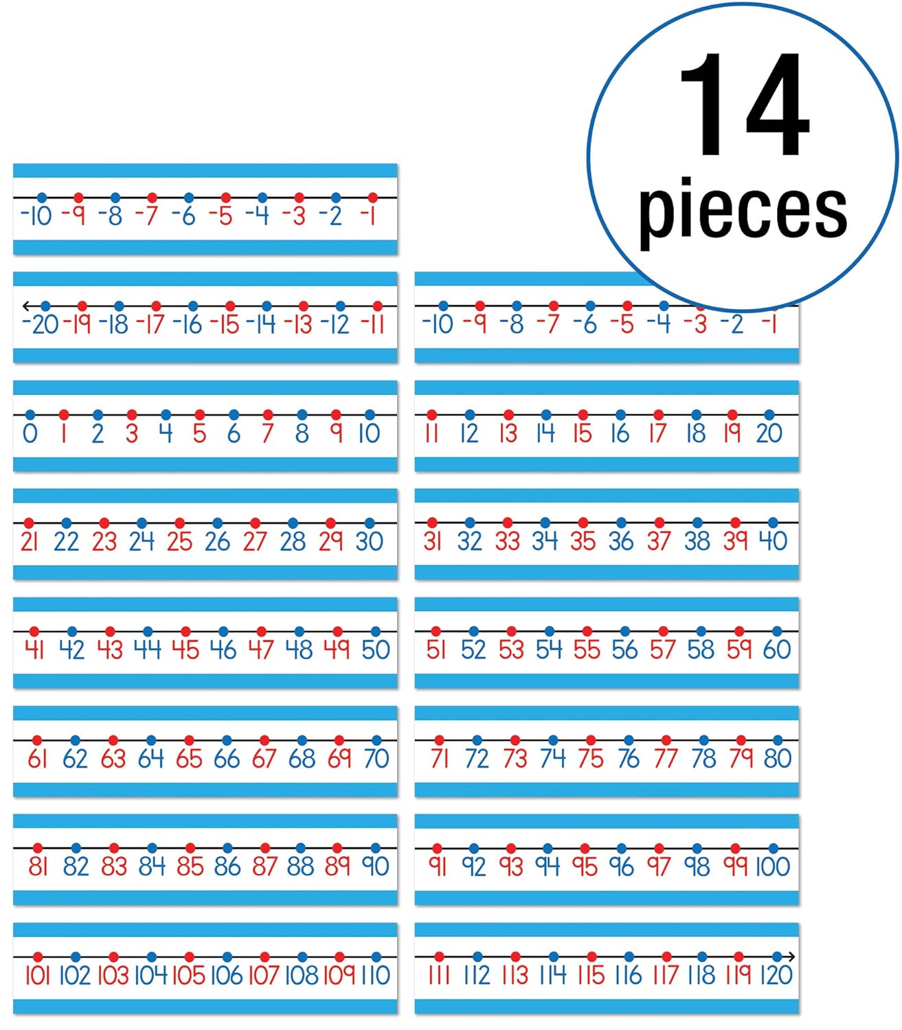 Number Line for Classroom Wall, Carson Dellosa Classroom Decorations Elementary Bulletin Board Set : Numberline : Industrial & Scientific
