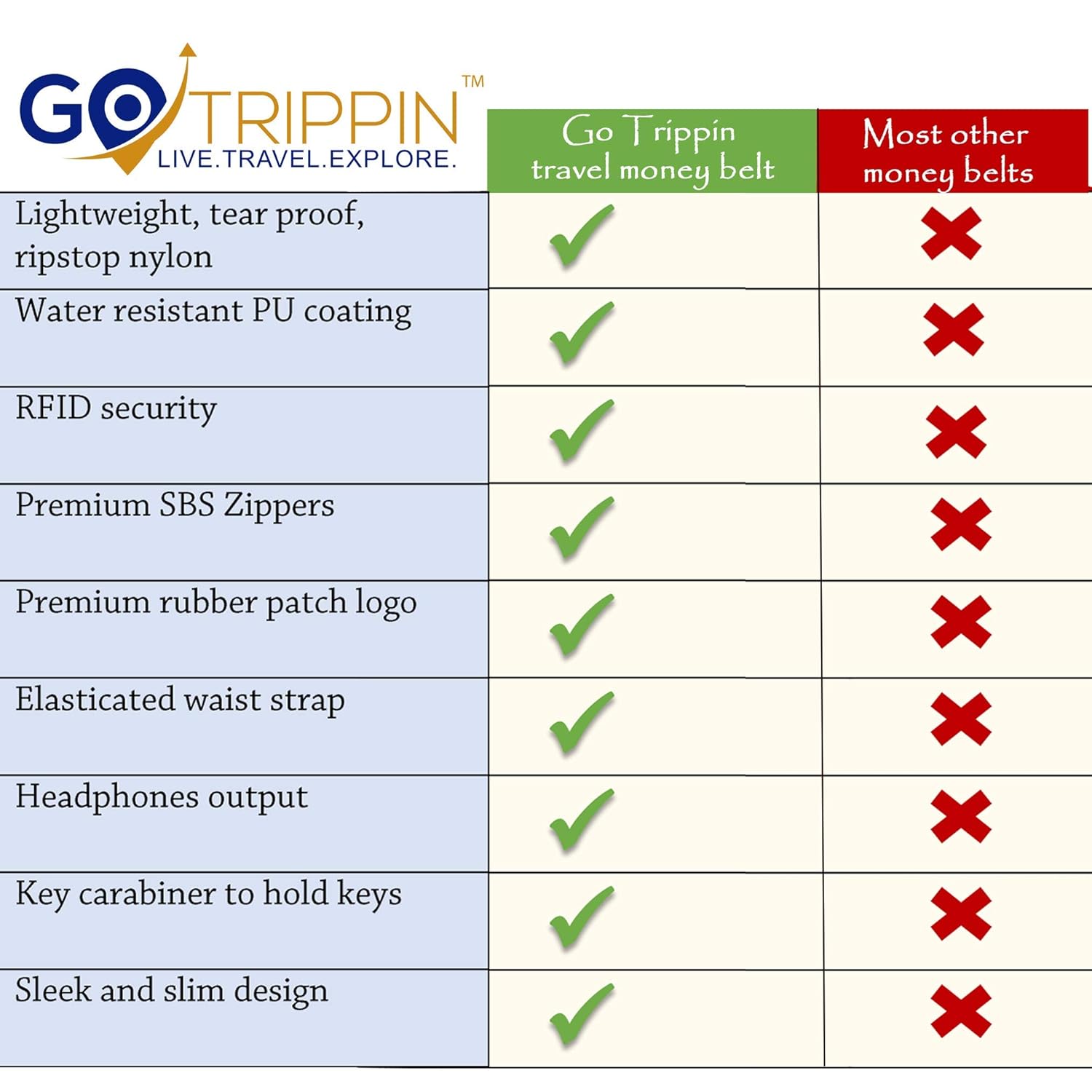 Gotrippin Travel Money Belt Waist Pouch Bag With Rfid Security Black | K way forex money belt Gotrippin Travel Money Belt Waist Pouch Bag With Rfid Security Black -