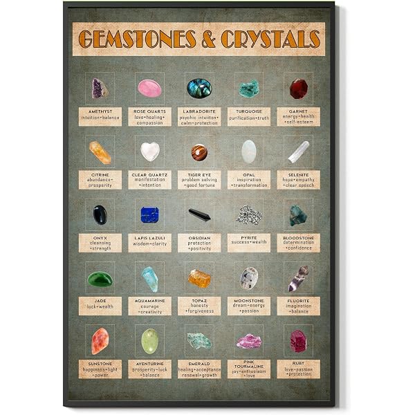 amazon-com-gemstone-wall-art-print-gemstone-identification-crystal-healing-chart-wall-decor-gemstone-chart-laminated-stones-art-prints-healing-gems-crystal-chart-decor-for-office-living-room-by-fesogo-poster