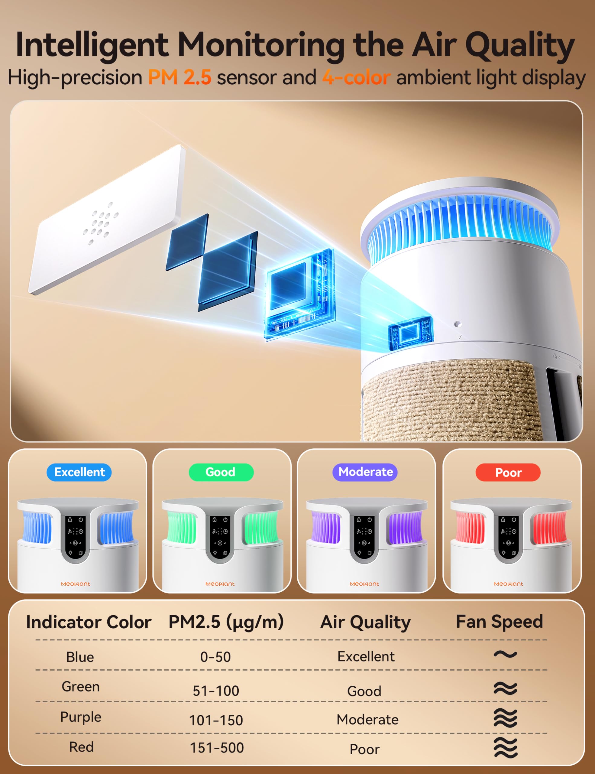 Meowant Air Purifier for Home, Pet Air Purifier 360°Air Intake & Air Outlet for Large Room, 4-in-1 H13 HEPA Filter Up to 3900 Ft² Air Cleaner for Pet Hair Dander Odors with Cat Scratch Board