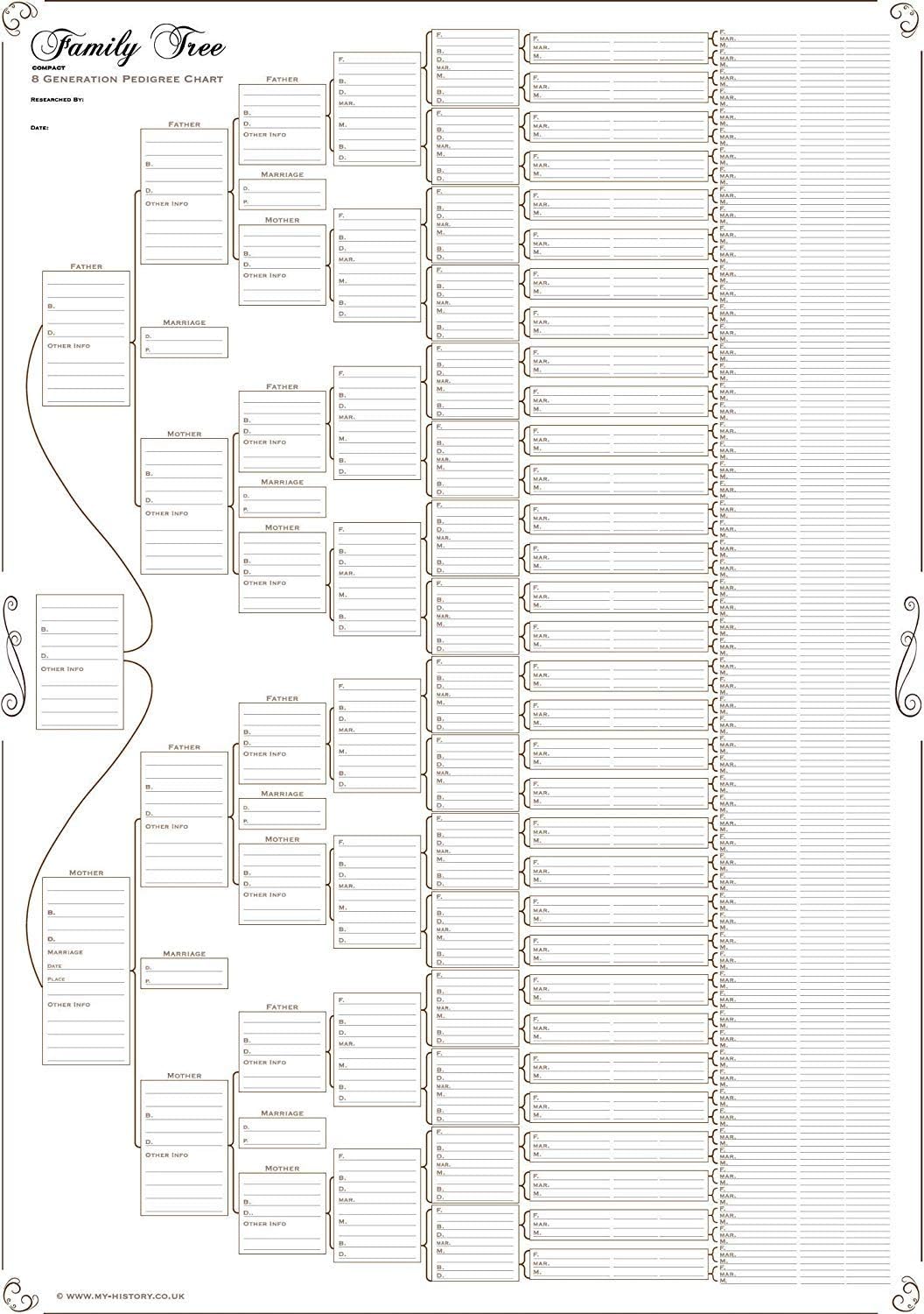Family Tree Pedigree Chart