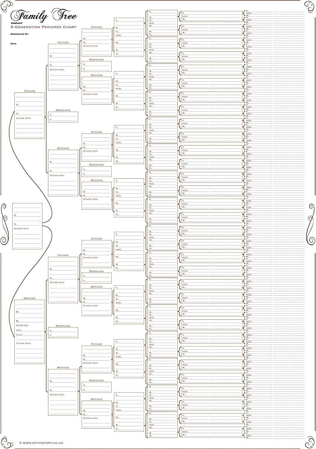 My History Family Tree Chart; Compact 8 Generation Pedigree Chart 120g paper (plain, folded)