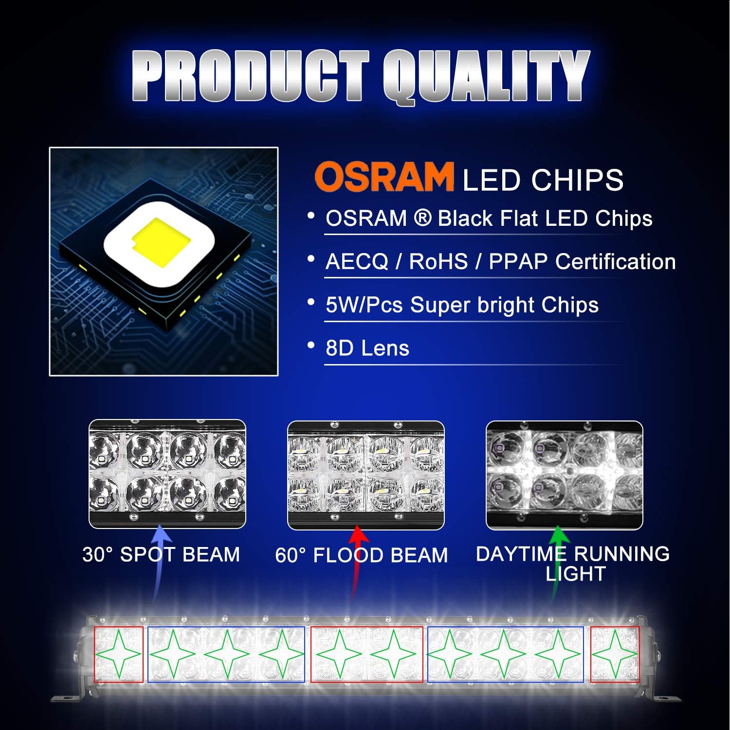AutoFeel LED Light Bar Kit, OSRAM Chips 52 Inch + 22 Inch 32000LM Flood Spot Beam Combo White LED Light Bars + 4PCS 4" LED Light Pods Combo 6000K Fit for Truck UTV Boat: Automotive