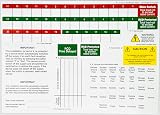 EVOGES UK Consumer Unit Labels A4 Sheet Gloss Labels Single Phase view 2