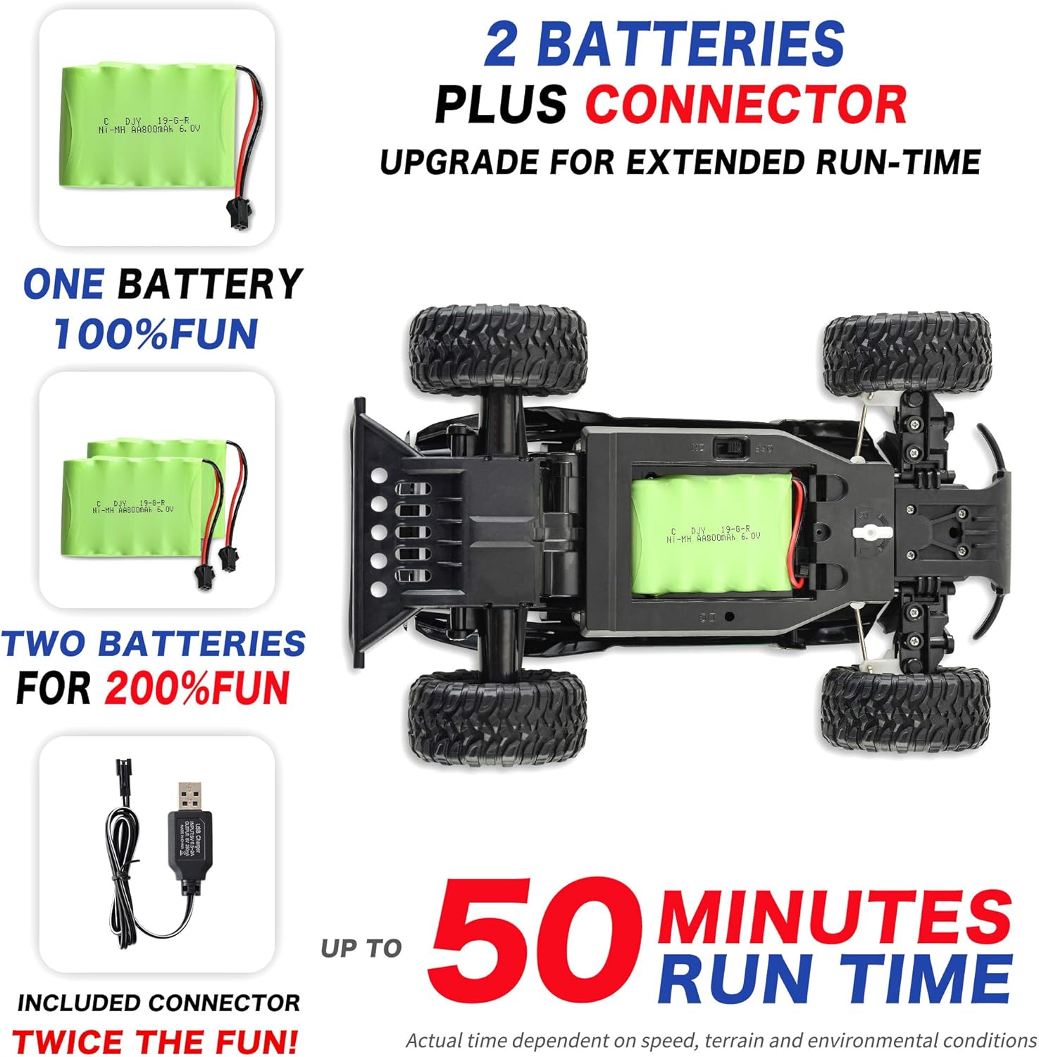 BEZGAR 18 Toy Grade 1:14 Scale Remote Control Car, 2WD High Speed 20 Km/h All Terrains Electric Toy Off Road RC Monster Vehicle Truck Crawler with Two Rechargeable Batteries for Boys Kids and Adults: Toys & Games
