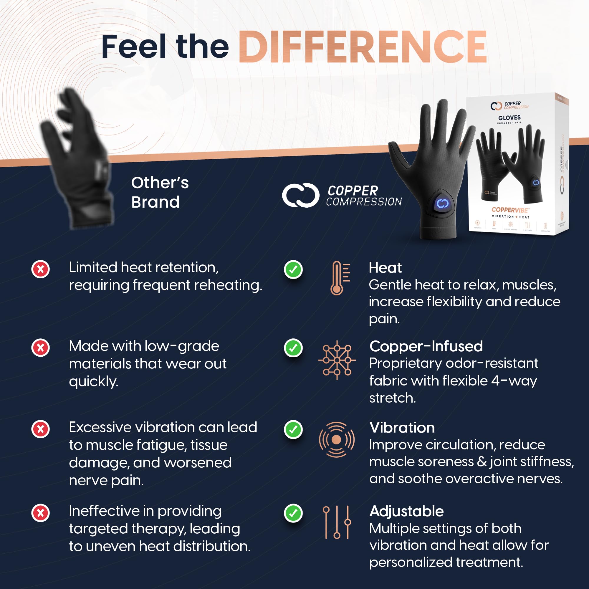 Copper Compression CopperVibe Vibration & Heat Gloves - Heated Hand Massage