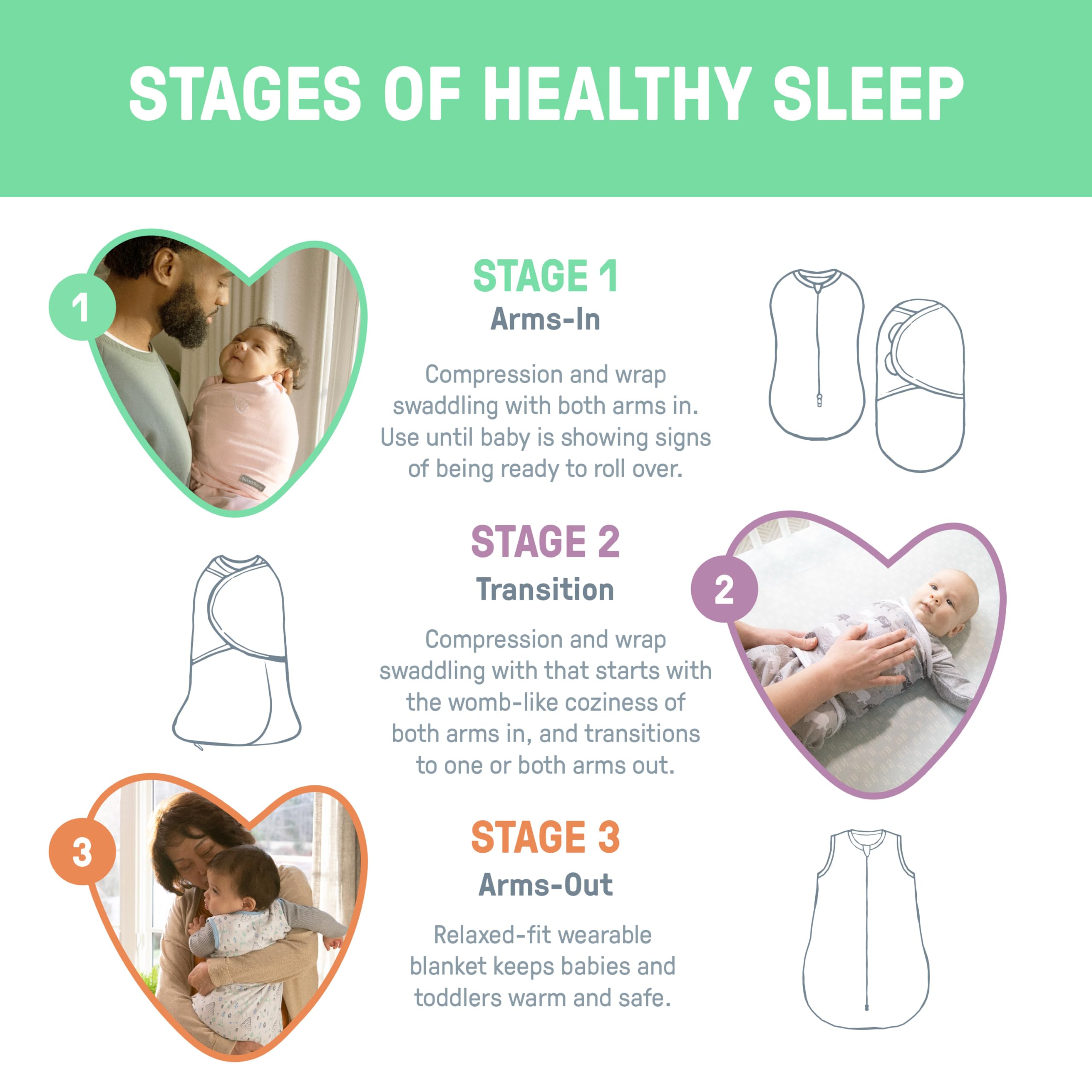 SwaddleMe by Ingenuity Compression Baby Swaddle Pod, Two-Way Zipper for Easy Diaper Changes, Improves Sleep & Calms Startle Reflex, 0-2 Months, 1.0 TOG, 1-Pack - Flower Confetti