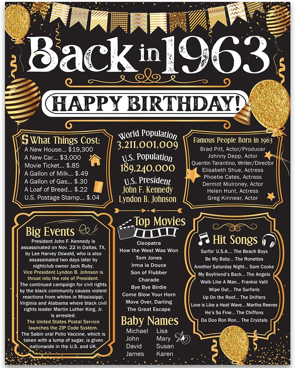Wall Décor - 60th Birthday Party Decorations for 60th Birthday (Sixty) - Remembering The Year 1963 - Party Supplies - Gifts for Men and Women Turning 60 - Back In 1963 Birthday Card 11x14 Unframed Print