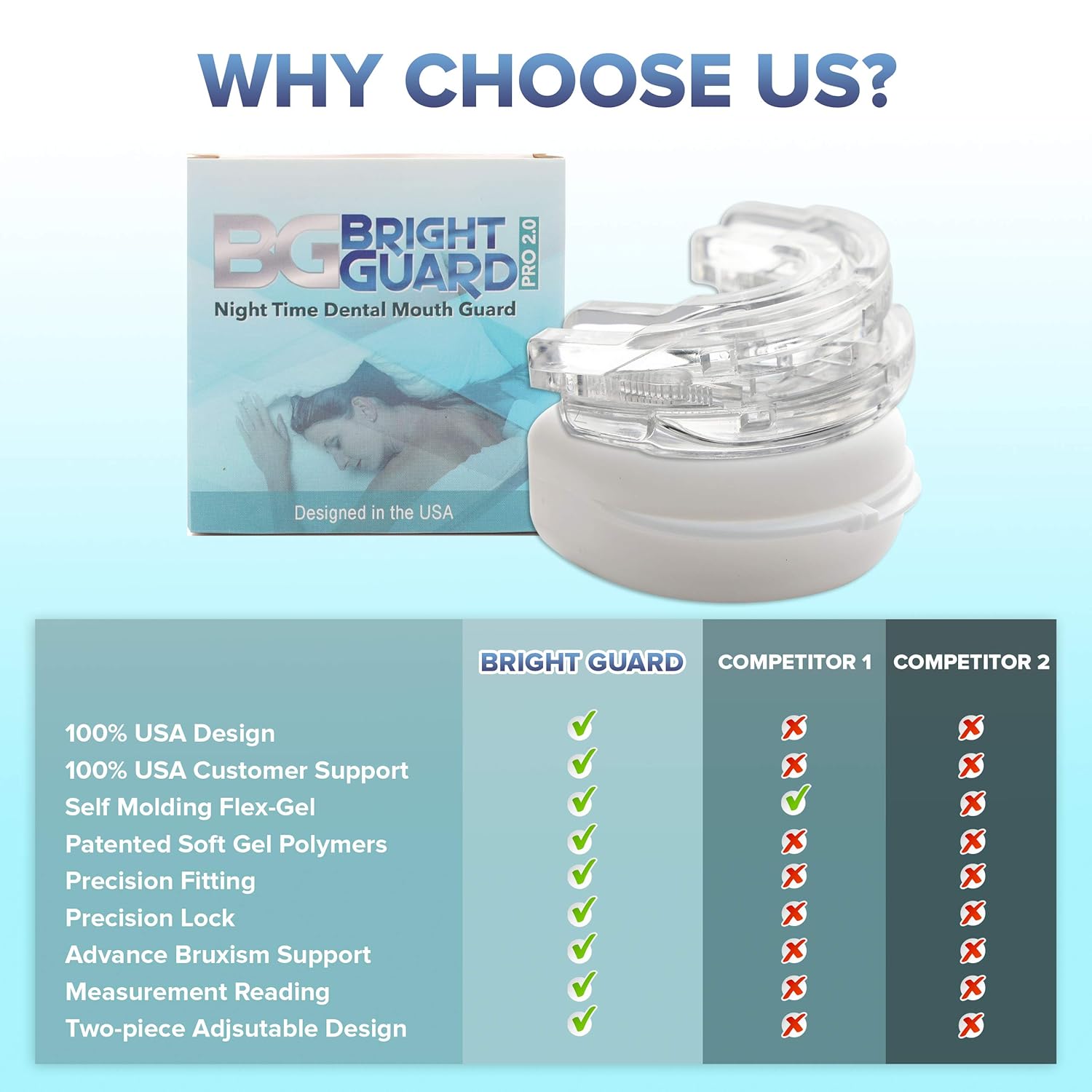Bright Guard 2.0 Adjustable Night Sleep Aid Bruxism Mouthpiece Mouth Guard : Beauty