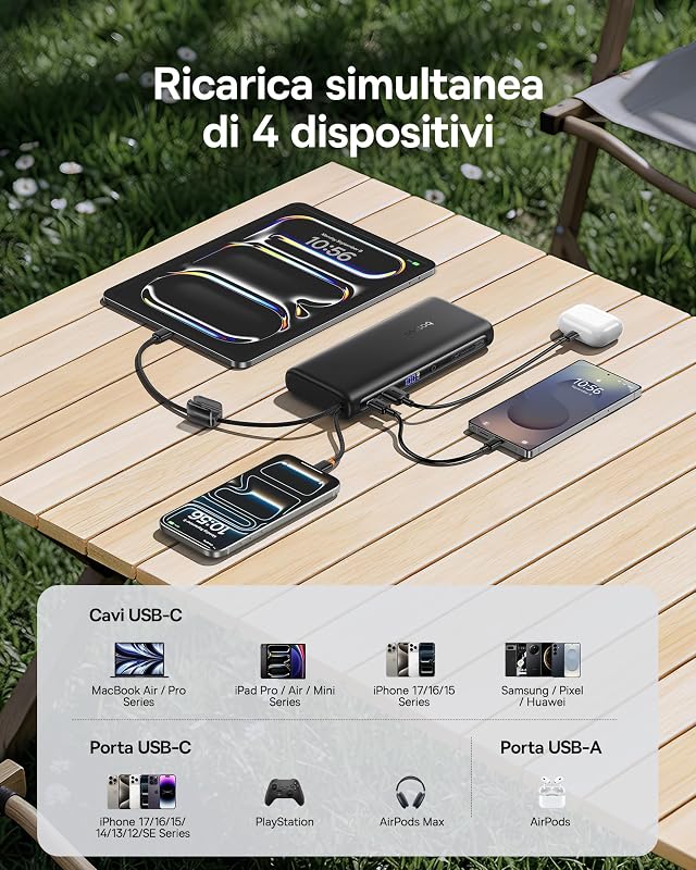 FC41 145W Powerbank per Laptop Certificato CCC, Ricarica Rapida PD3.1, 25000mAh Power Bank con 2 Cavi USB-C Integrati, Batteria Esterna per MacBook Pro, iPhone, iPad, Samsung, Nero