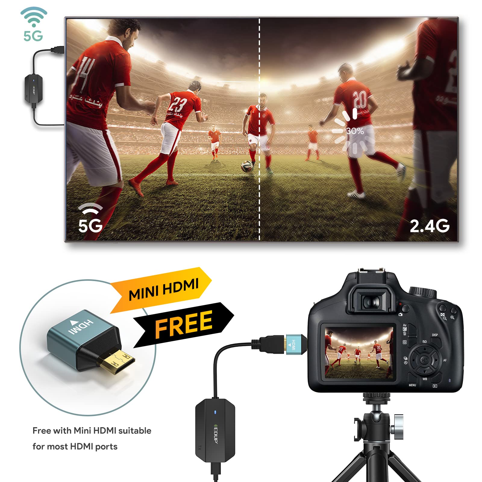 EDUP Wireless HDMI Transmitter and Receiver, Long Range Wireless Transmission 165FTs,HDMI Extender Kit 1080P, Plug and Play for Streaming Video/Audio for Laptop/Camera/Phone to Monitor/Projector/HDTV