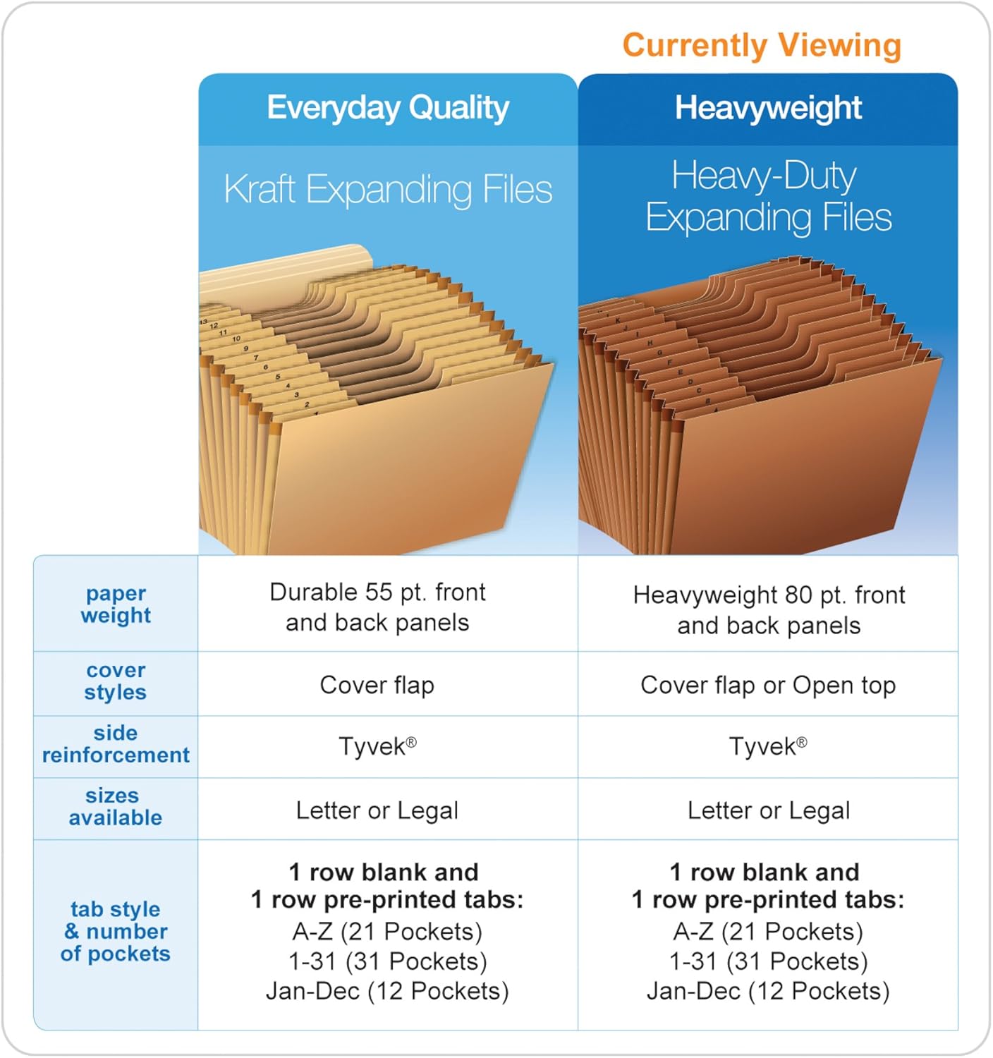 Globe-Weis PFXR217AHD /Pendaflex Heavy Duty Expanding File, Open Top, 21 Pockets, A-Z, 1/3 Cut Tabs, Letter Size, Brown (R217AHD) : Expanding File Jackets And Pockets : Office Products