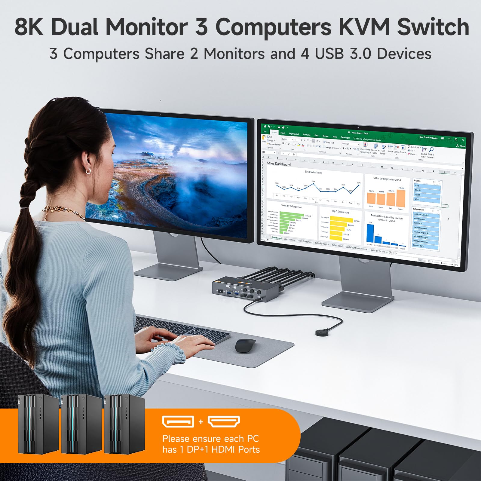 HDMI DP KVM Switch 8K@60Hz, Dual Monitore KVM Switches für 3 PC und 2 Monitor mit 4 USB 3.0 Häfen, Kabelfernbedienung, USB Kabel im Lieferumfang, Netzteil 6