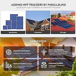 MPPT 80A Solar Charge Controller 12V/24V/36V/48V