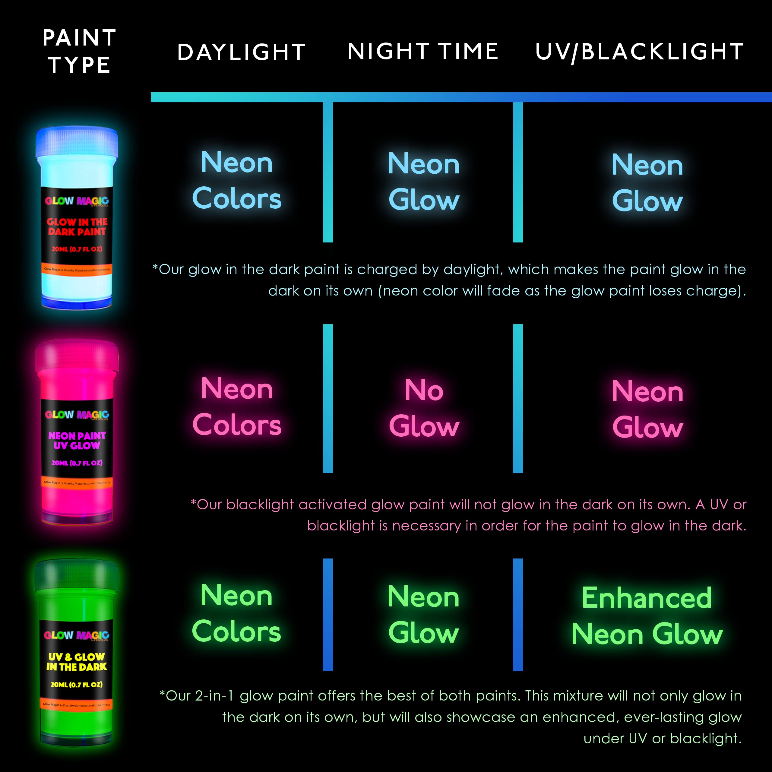 individuall Glow in the Dark Paint - Set of 8, 20 mL Reflective Acrylic Paints for Outdoor and Indoor Use on Canvas, Walls and Ornament Painting - Phosphorescent, Easter Egg Painting Decoration
