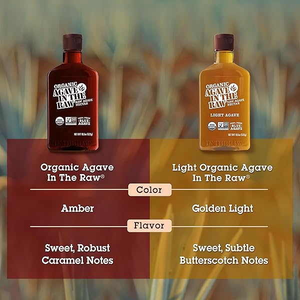 ORGANIC AGAVE IN THE RAW LIGHT AGAVE NECTAR, 18.5 OZ., MADE WITH BLUE AGAVE FROM MEXICO, USDA ORGANIC, NON-GMO PROJECT VERIFIED, KOSHER VEGAN AND LOW GLYCEMIC INDEX