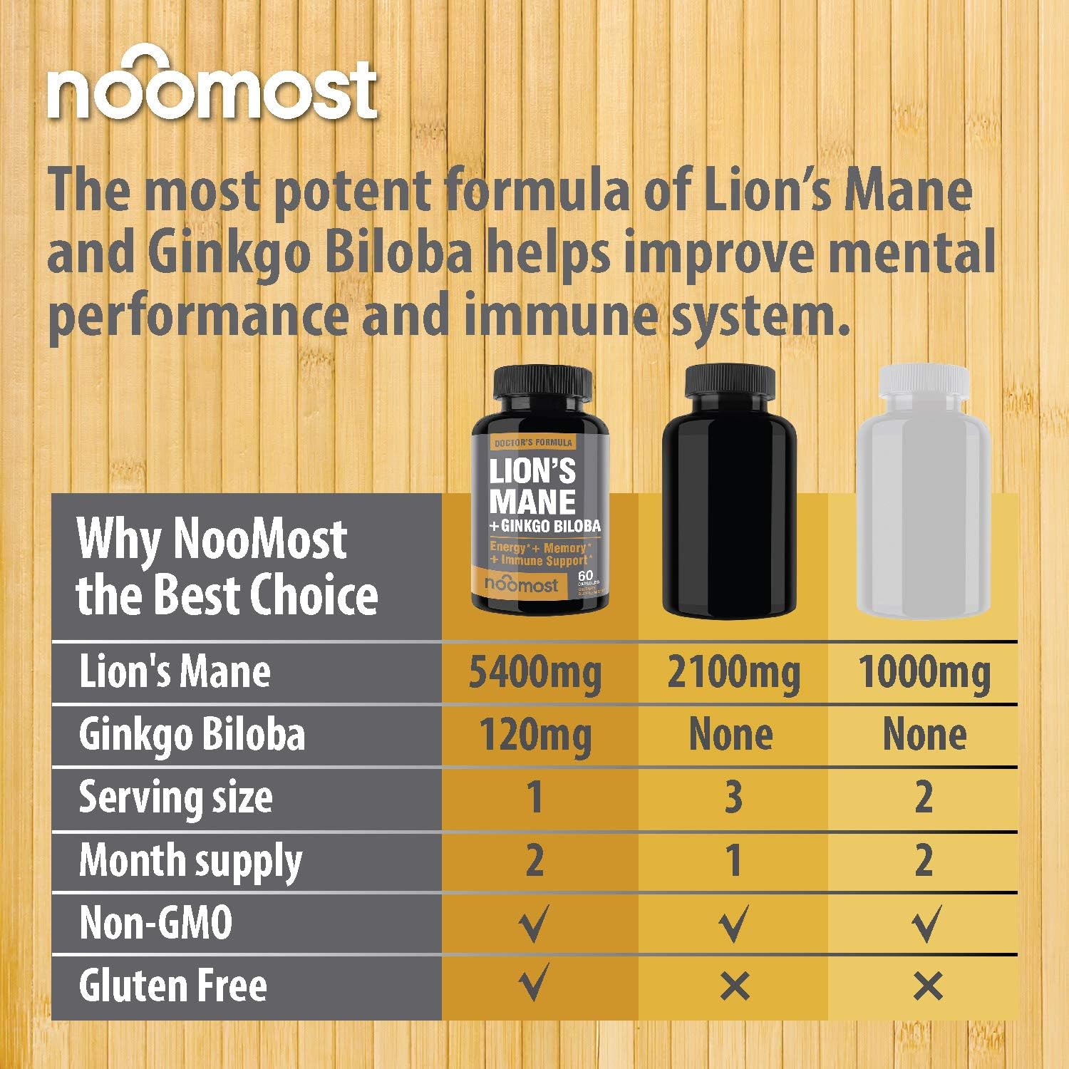 Organic Lions Mane Mushroom Capsules 5400mg, Ginkgo Biloba 120mg - Lion's Mane Ginko Biloba Memory Supplement for Nootropic Brain & Mental Clarity, Ginko Smart Maximum Focus and Memory, 2-Month Supply: Health & Personal Care