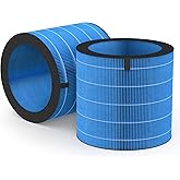 2-pack MIRO/KILO PRO Washable Humidifier Wicking Filter, Compatible with Afloia MIRO PRO and KILO PRO 2-in-1 Air Purifier/Humidifier, Durable Wet Curtain