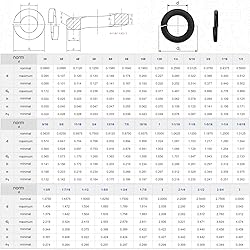 QISHENG 25 PCS Black 1/2"-13 Stainless Steel SAE