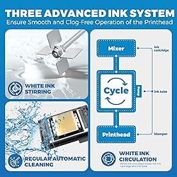 Godora L1800 DTF Printer - A3 DTF Transfer Printing