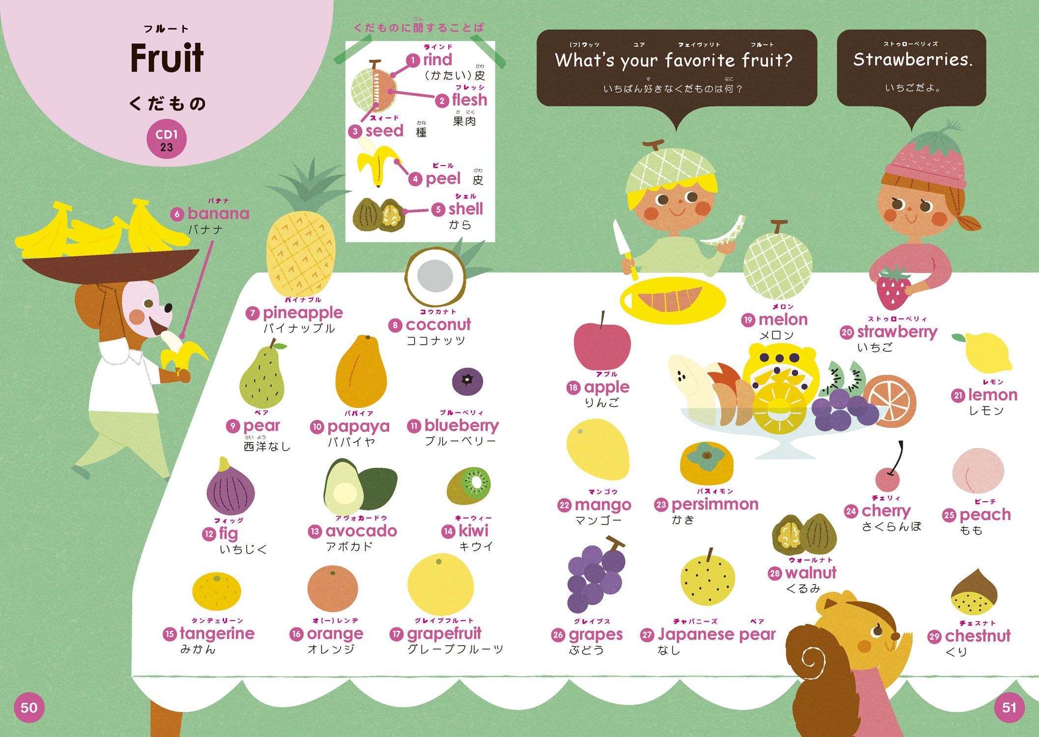 新レインボー はじめて英語図鑑 Cdつき オールカラー 久美子 佐藤 本 通販 Amazon