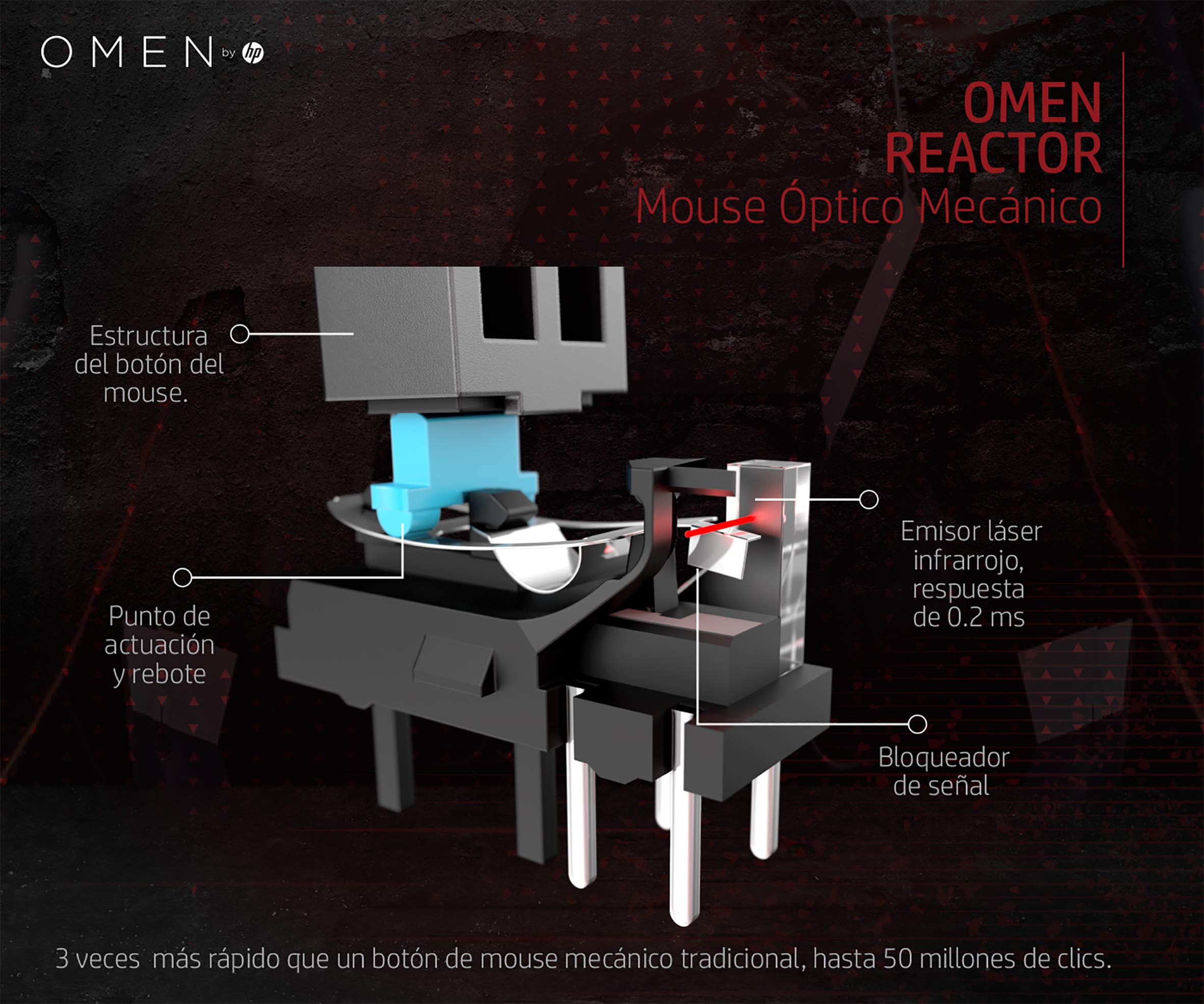 OMEN by HP Wired USB Gaming Reactor Mouse (Black/Red)