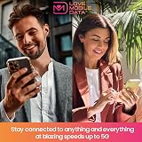 love 2 surf 5GB Data SIM 60 Days UK Europe Switzerland Turkey 4G 5G Prepaid view 9