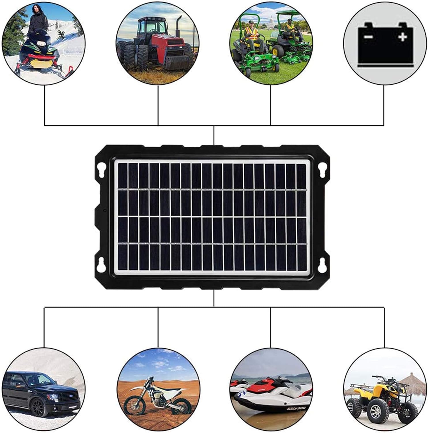 POWISER 7.5W Solar Battery Charger 12V Solar Powered Battery maintainer & Charger, Suitable for Automotive, Motorcycle, Boat, Marine, RV, Trailer, Powersports, Snowmobile, etc. (7.5W Poly) : Garden & Outdoor