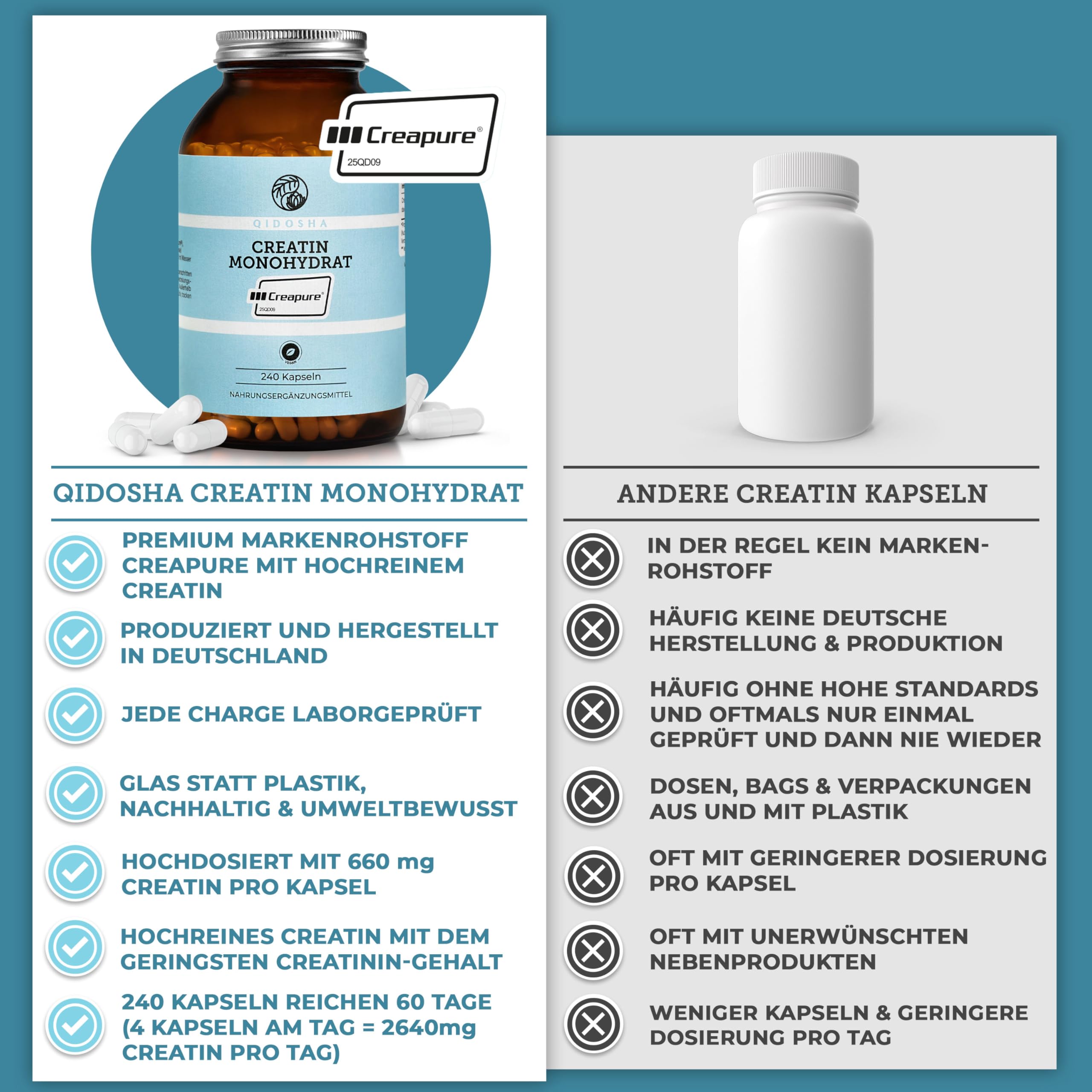 Creapure® Creatin Monohydrat von QIDOSHA®, 240 Stk im Apothekerglas, 750mg je Kapsel, jede Charge laborgeprüft, deutsche Fertigung 7
