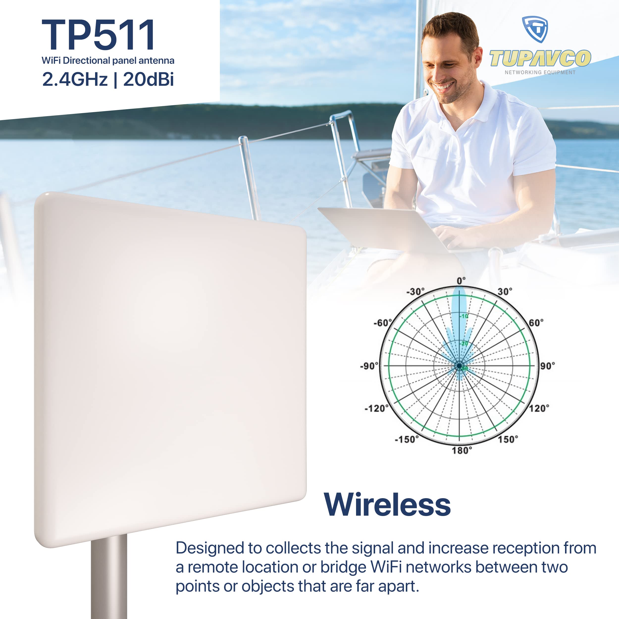Tupavco TP511 WiFi Panel Antenna 2.4GHz (20dBi) Outdoor Directional (2400-2483 MHz) Wireless Network Signal (Pole Mast Mount) Weatherproof High-Gain Long Distance Range (N-Female Connector)