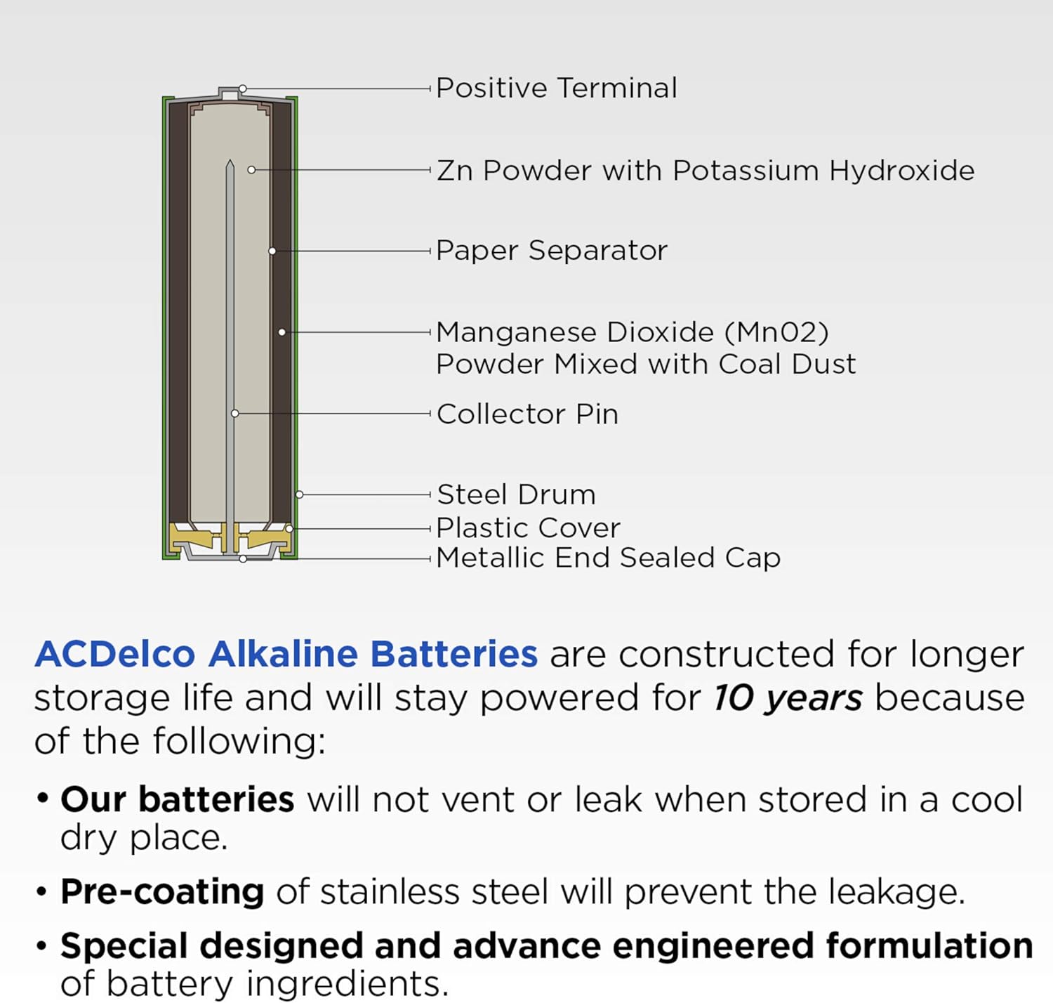 ACDelco 48-Count AAA Batteries, Maximum Power Super Alkaline Battery: Health & Personal Care