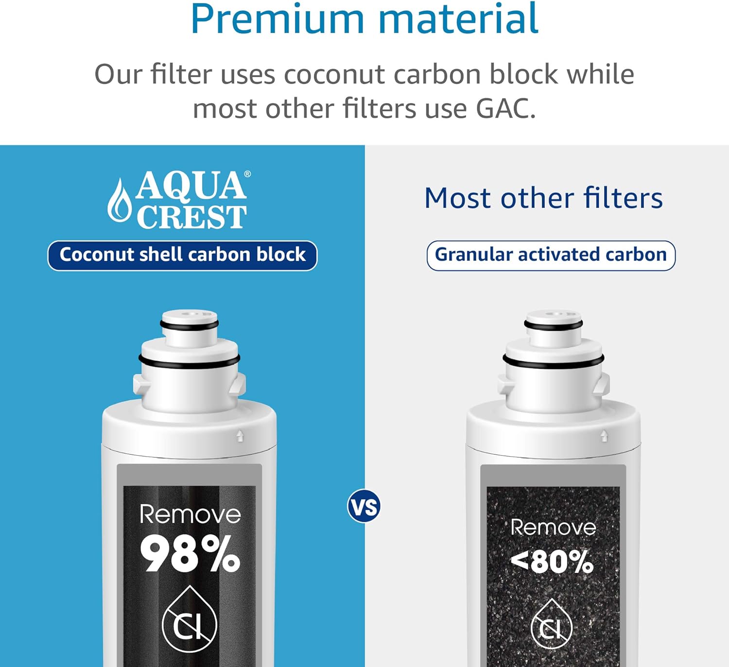 AQUACREST 9001 Under Sink Water Filter, Replacement for Moen 9001 PureTouch AquaSuite MicroTech 9000: Home Improvement