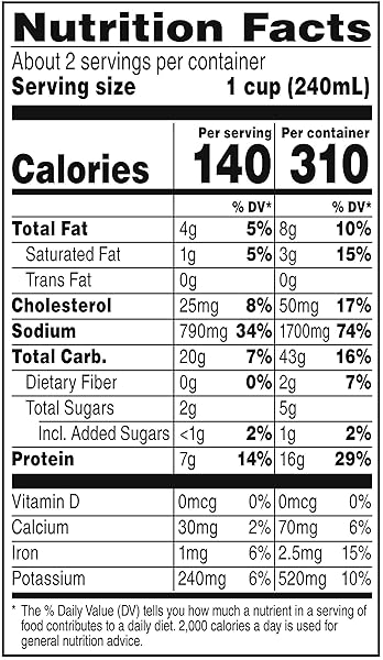 CAMPBELL’S CHUNKY SOUP, JAZZY JAMBALAYA WITH CHICKEN, SAUSAGE & HAM SOUP, 18.6 OUNCE CAN