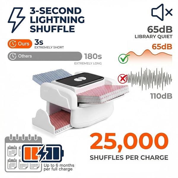 TGHIJKK AUTOMATIC CARD SHUFFLER MACHINE: QUICK SHUFFLE FOR FAMILY GAME NIGHTS – 65DB QUIET OPERATION – USB-C RECHARGEABLE WITH 25000 SHUFFLES – COMPATIBLE WITH 5 CARD TYPES