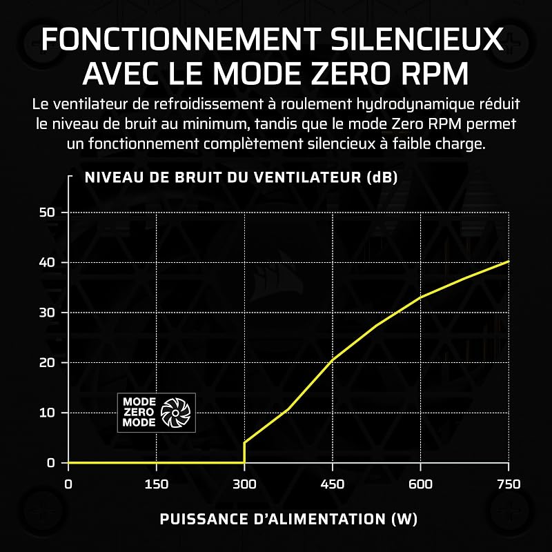 SF1000 (2024) Alimentation ATX Entièrement Modulaire à Faible Bruit 80 Plus Platinum – Compatible ATX 3.1 – Compatible PCIe 5.1 – Support SFX-to-ATX Inclus – Noir