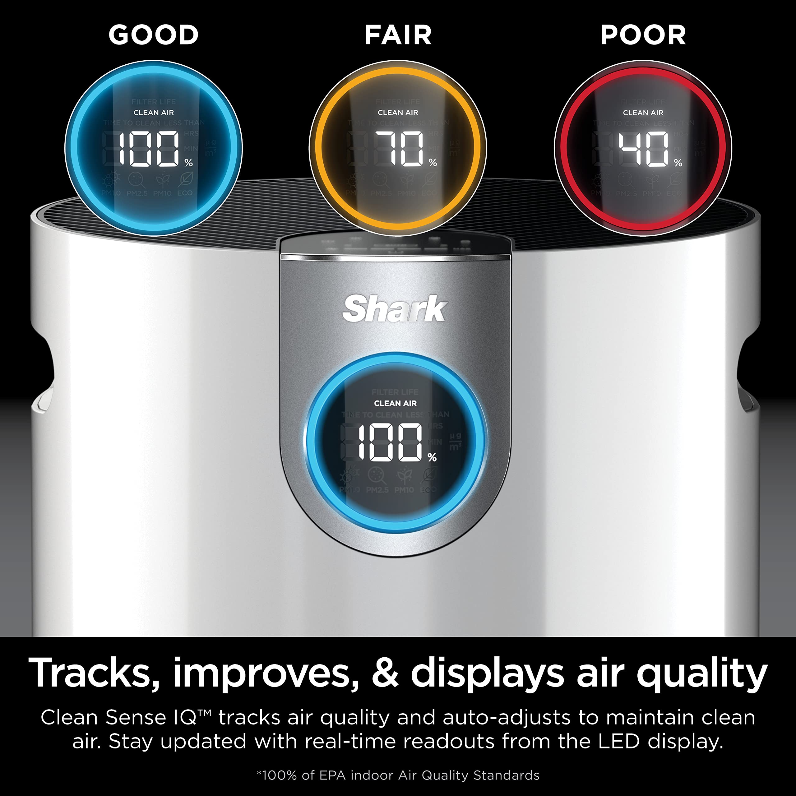 Shark Air Purifier for Home Large Room, Clean Sense Technology, HEPA Air Filter, 1000 Sq Ft, Kitchen, Filters Smoke, Captures 99.98% of Particles, Pet Dander, Pollutants, Dust, Allergens, HP201