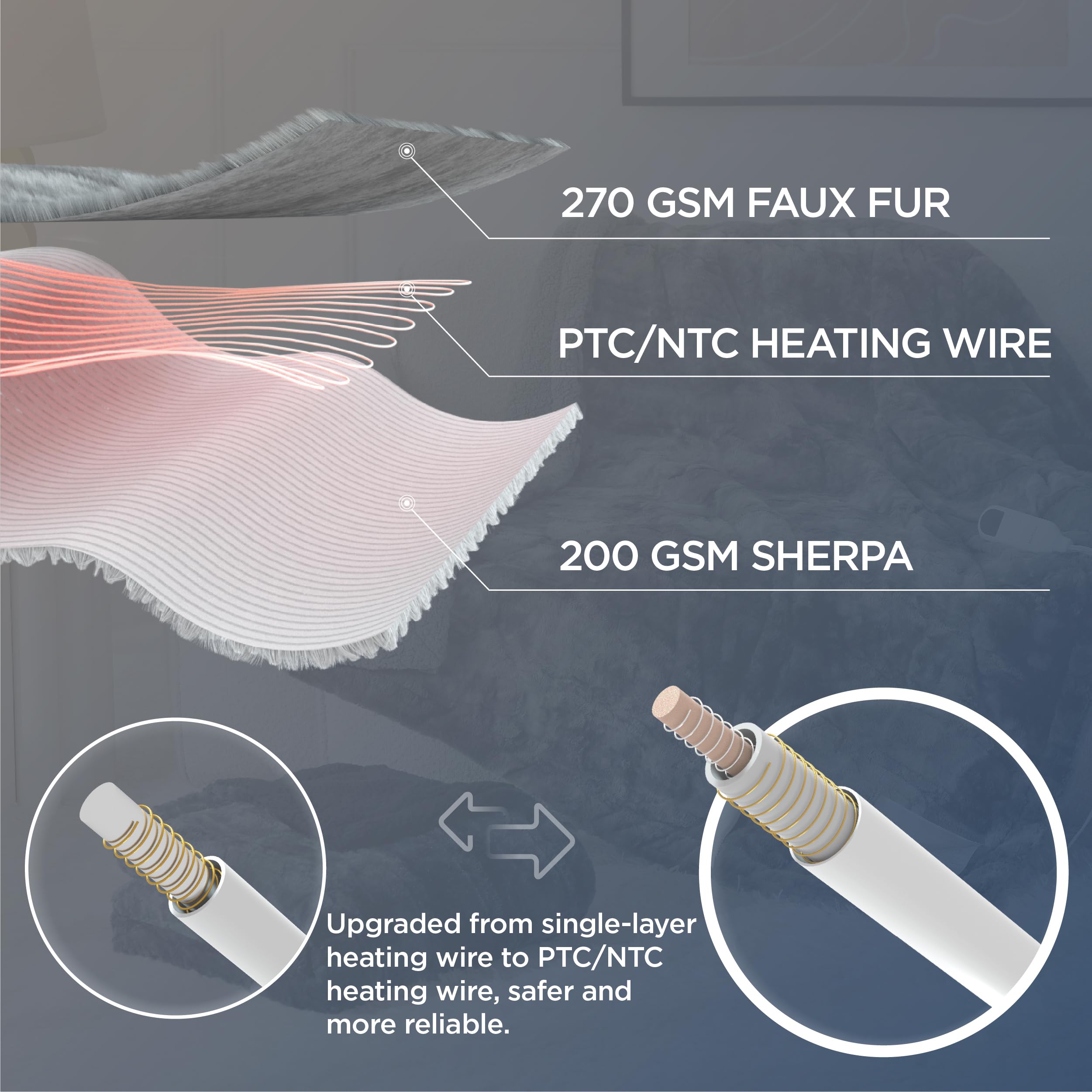 Bedsure Heated Blanket Electric Throw Faux Fur Sherpa, Fast Heating Electric Blanket With 6