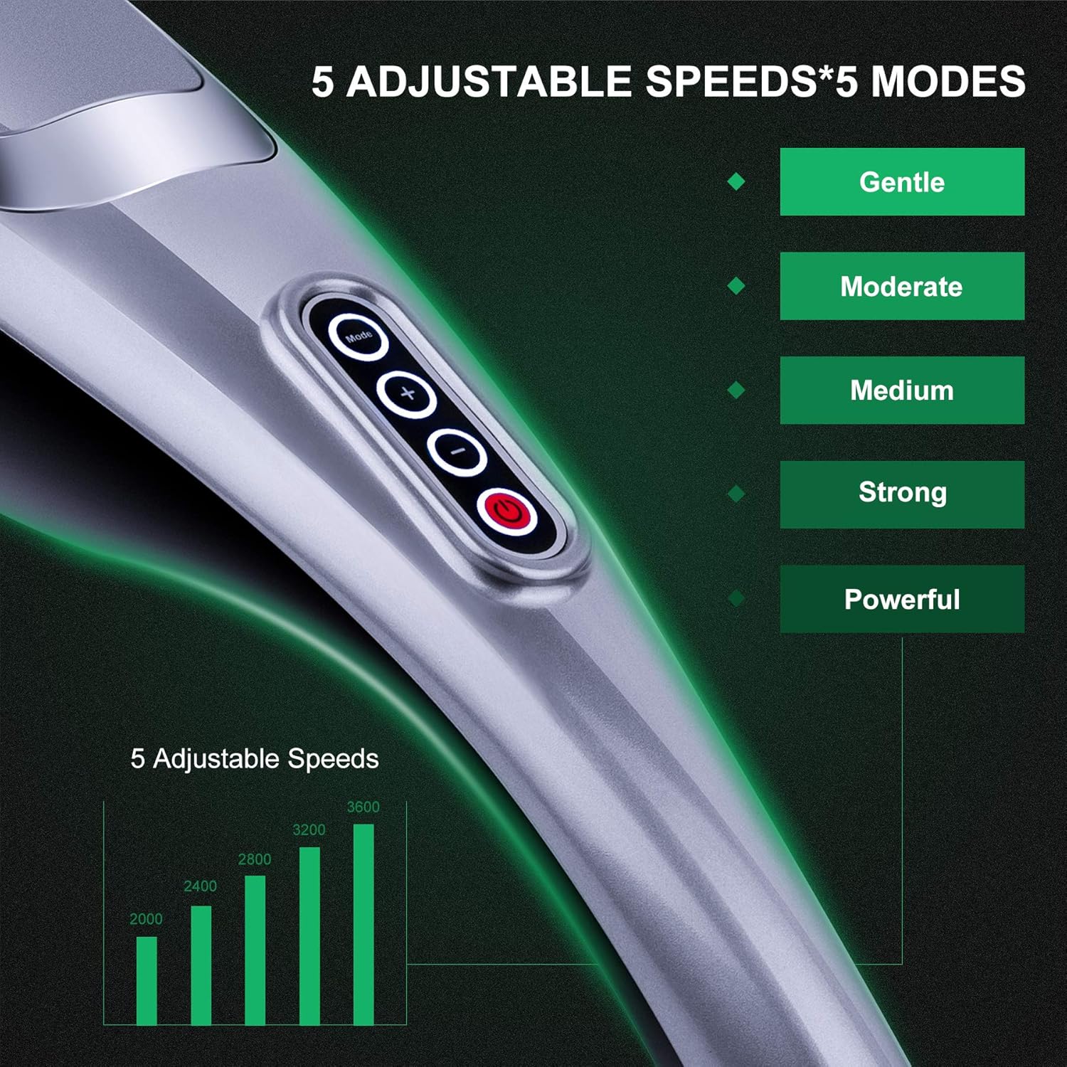 MegaWise Massager Handheld Deep Tissue Neck Back Massager for Shoulders, Waist, Legs, 3600 RPM Powerful Motor Electric Neck Massager with 5 Nodes & 5 Speeds, Knotty Muscle Relief: Health & Personal Care