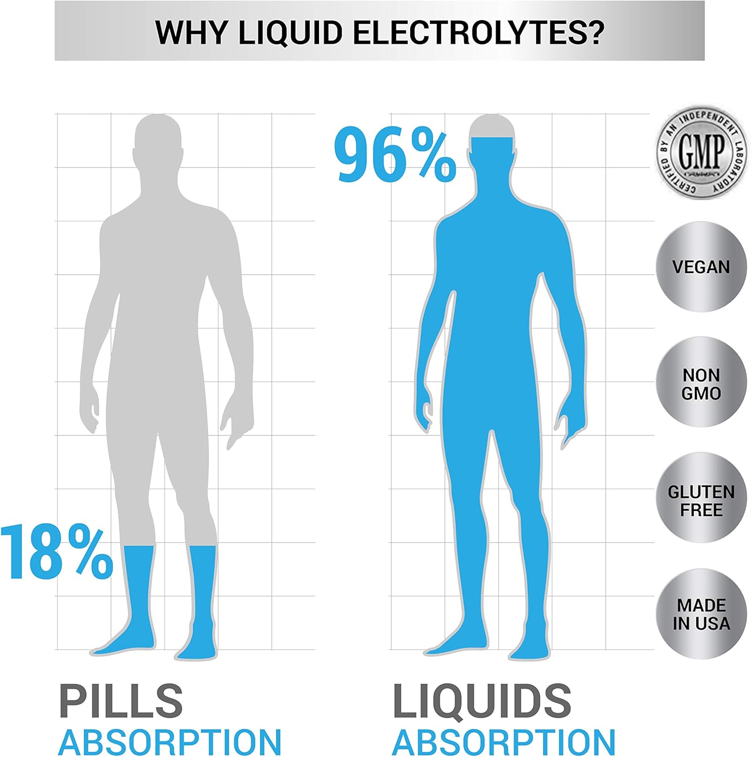 Electrolyte Supplement for Immune Support and Rapid Hydration | NO Calories NO Sugar | 20%+ More Potassium, Magnesium & Zinc | 48 Servings: Health & Personal Care
