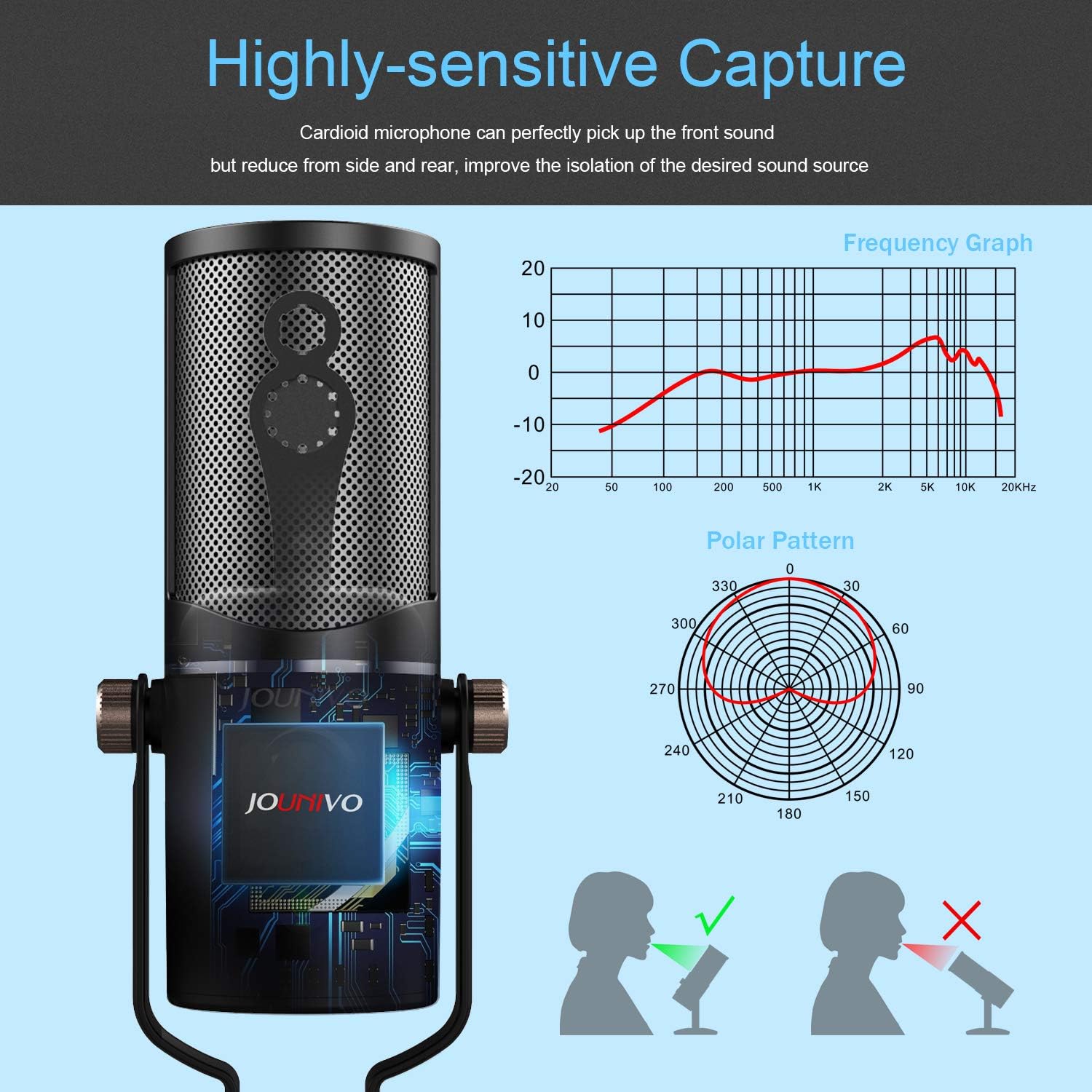 USB Microphone Computer Cardioid Condenser Mic, JOUNIVO PC Laptop Recording Microphone with Mute Button & LED Indicator for Studio Recording Vocals, YouTube, Streaming Broadcast, Podcasting, Skype: Home Audio & Theater
