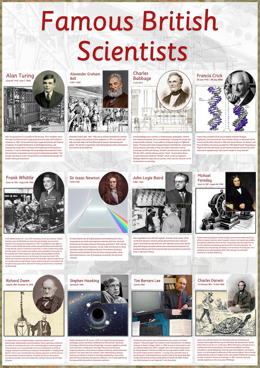 Famous english scientists. The british scientists. Ученые великобритании на английском. Famous scientific. Ученые британского университета.