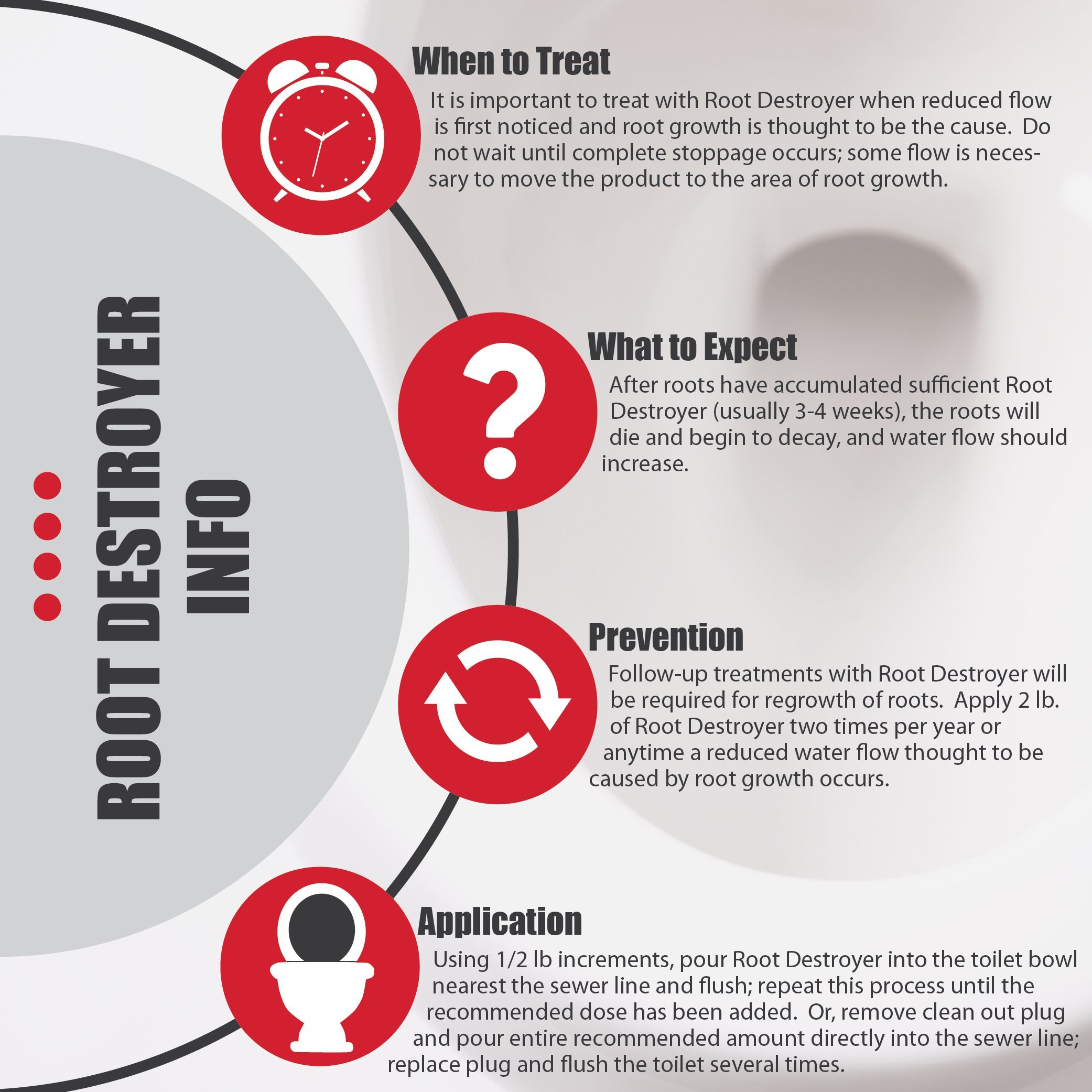 Mua Root Destroyer 5lbs Root Killer for Sewer, Pipe & Drain Lines