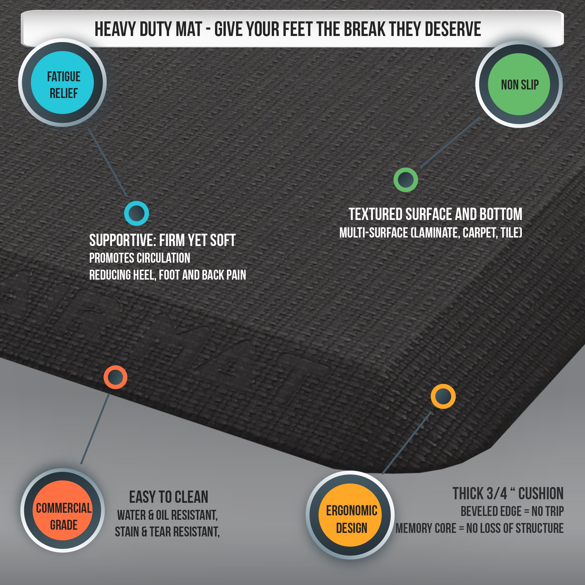 AirMat Anti Fatigue Comfort Mat for Kitchen and Standing Desk. Premium