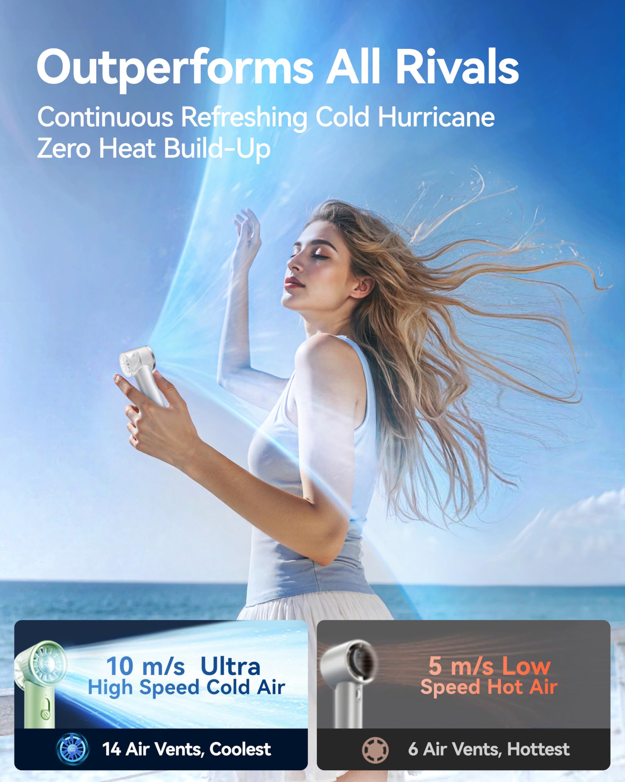 RANVOO 2025 Mini & Powerful Turbo 100 Speeds Cooling Handheld Fan Rechargeable LED Display for Outdoor Travel Portable Hand Fan, Gifts for Women & Men, Stylish, Pearly White