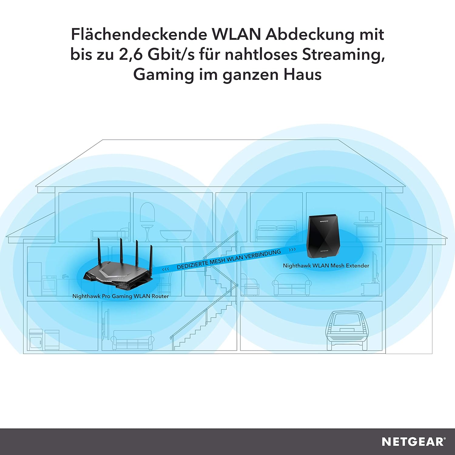 Netgear Nighthawk Xrm570 100eus Pro Gaming Wlan Router Amazon De