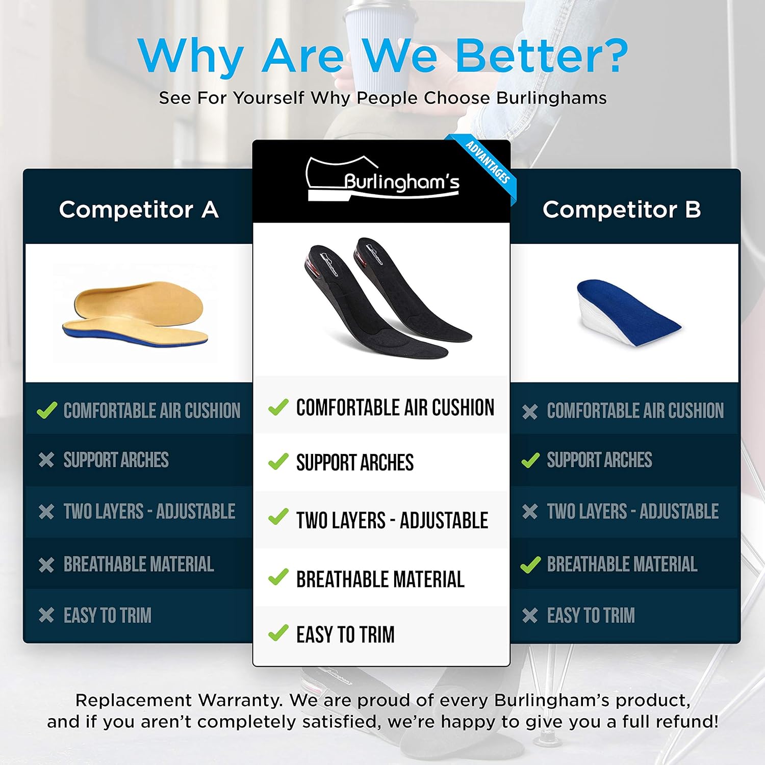 Burlingham's Shoe Lifts for Men and Women (2 Inch) Elevated, Cushioned Heel Inserts and Arch Support Insoles | Lifted, Supportive Comfort | Breathable and Odor Resistant: Health & Personal Care