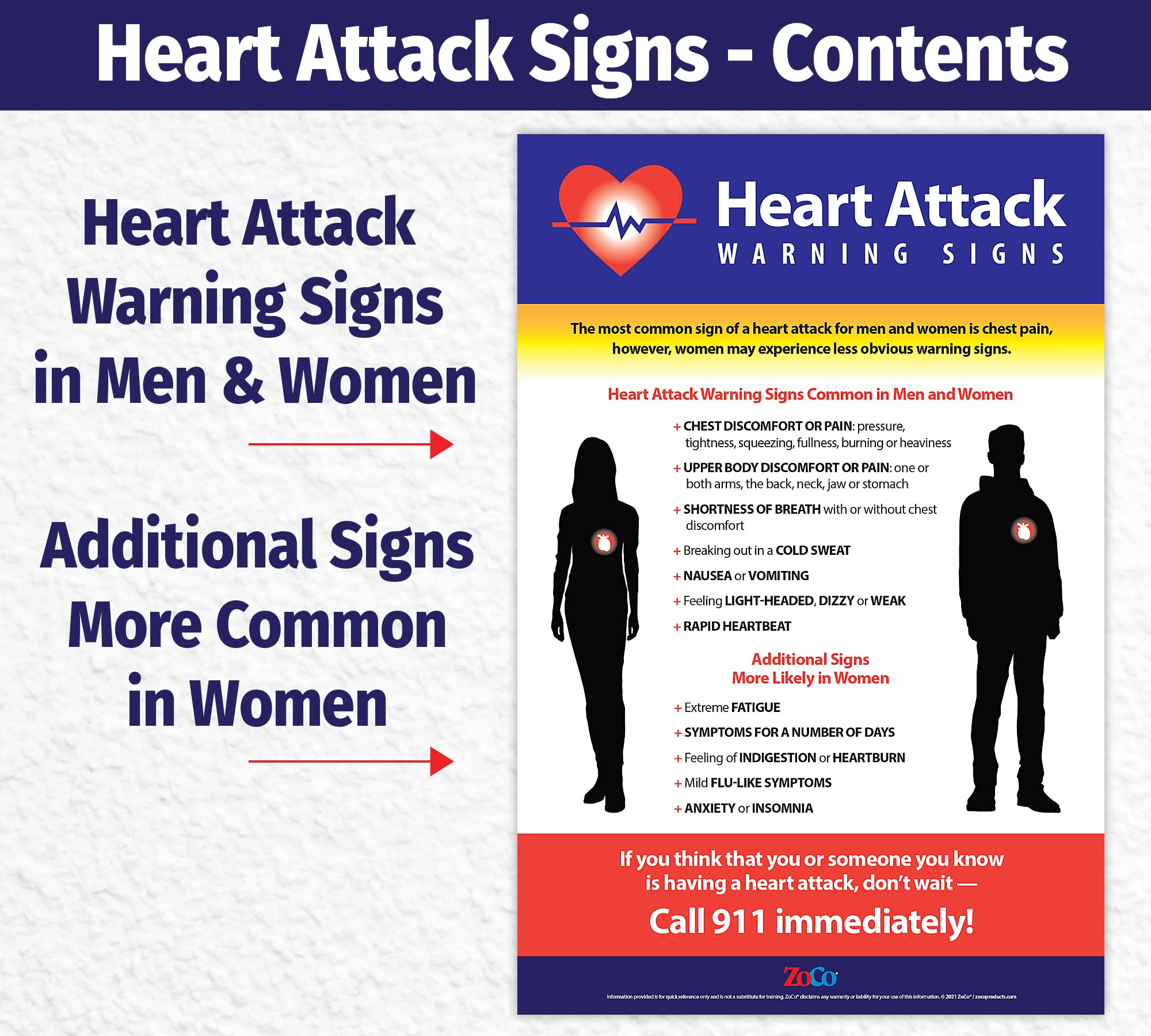 ZOCO - Heart Attack Symptoms Poster - Laminated, 12x18 in. - Warning Signs of a Heart Attack in Women and Men - Workplace Health and Safety