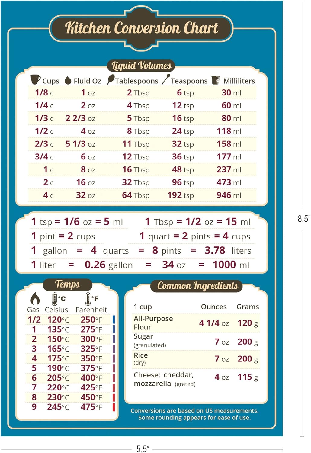 Amazon Com Magnetic Kitchen Conversion Chart 5 5 X 8 5