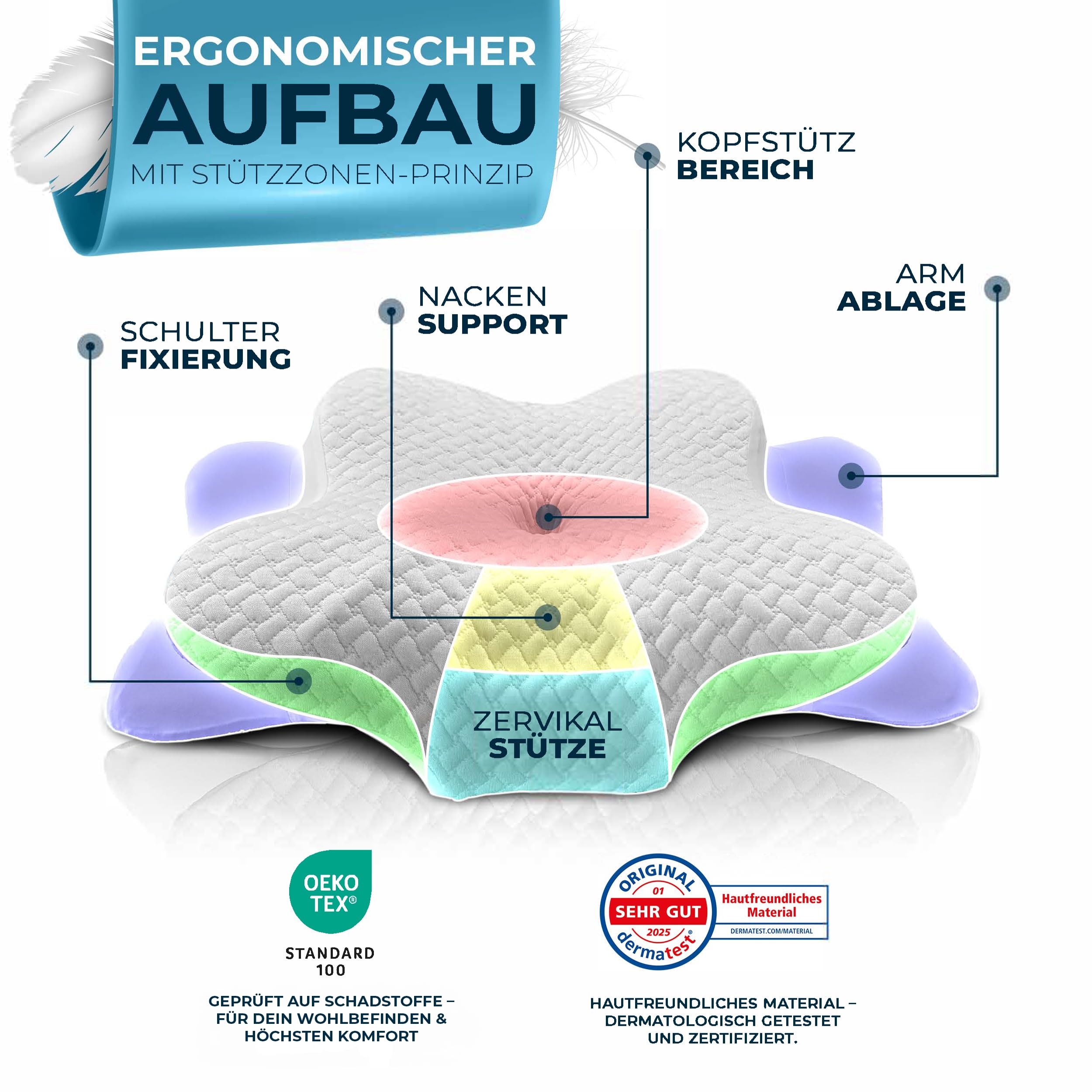 Glückstoff® Ergonomisches Kissen (für alle Schlaftypen) Kopfkissen aus Memory Foam | Nackenstützkissen Ergonomisches Kopfkissen Seitenschläferkissen Weiß 4