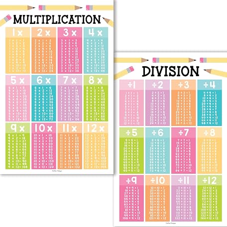 Mua 2 Large Multiplication and Division Posters for Wall ...